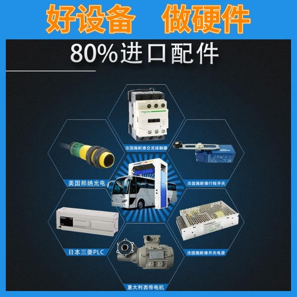 加油站的智能洗車(chē)機(jī)